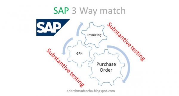 Substantive testing in SAP 3 way match