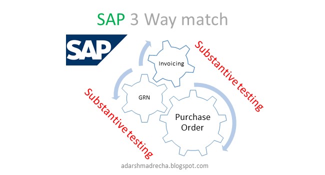 SAP Substantive testing for 3 Way Match