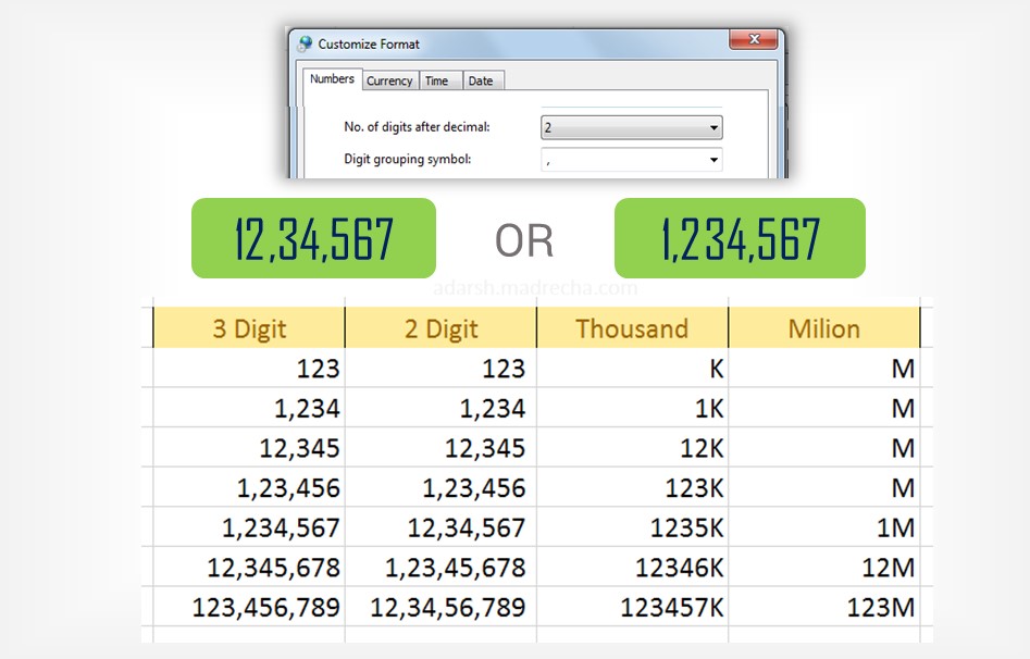 thousand-separator-in-excel-adarsh-madrecha